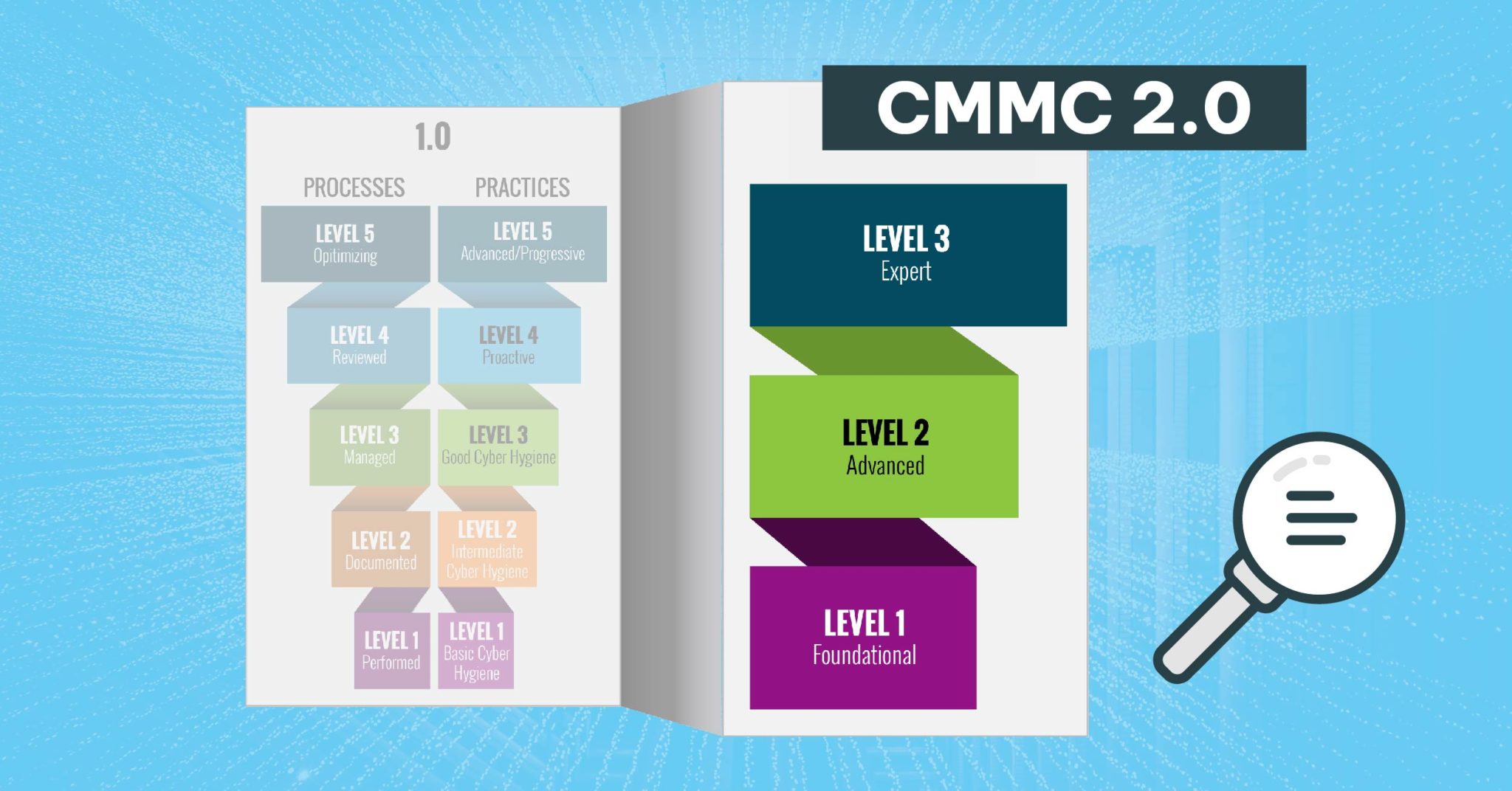 CMMC 2.0 Model Archives - CMMC Insights